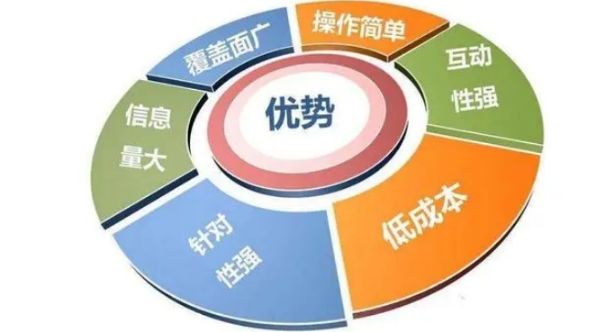 企業(yè)為什么要做網站?
